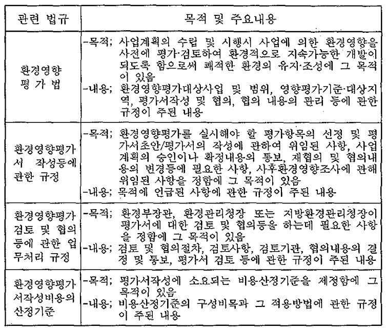 환경영향평가 관련법규의 체계