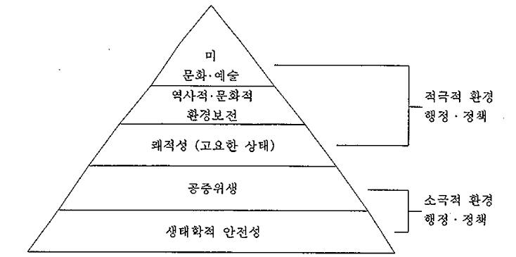 혐오 피라미드
