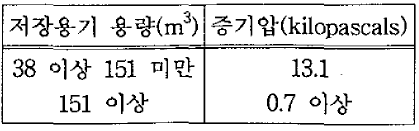 신규 저장용기의 기준