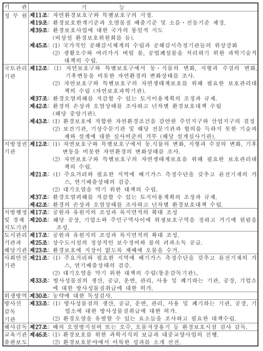 환경보호법에 나타난 주요 행정관련기관과 기능