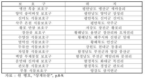 북한의 식물보호구