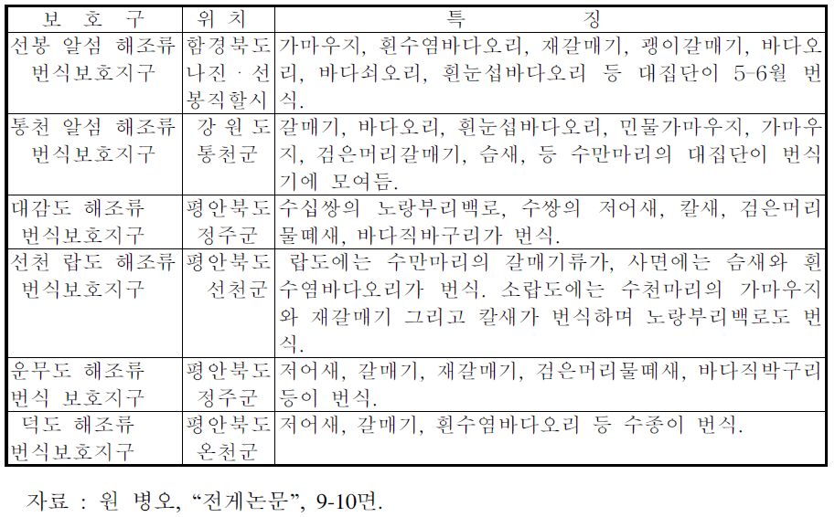 해조류 번식보호(지)구