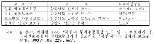 수산자원보호구