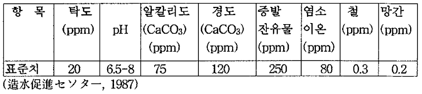 일본의 공업용수 수질기준