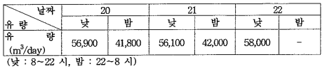 낮과 밤의 유량분석