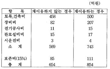 건 설 비