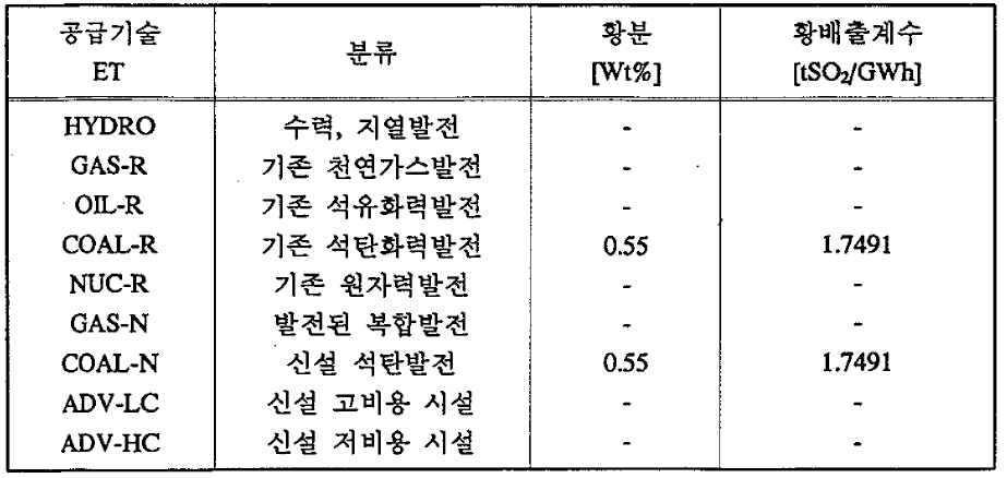 전력공급기술