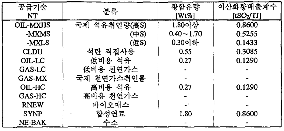 비전력에너지 공급기술