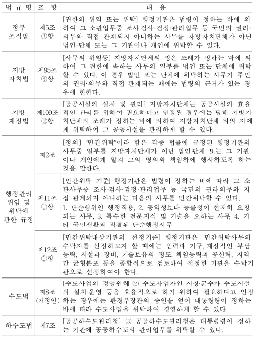 환경기초시설 위탁운영의 법적근거