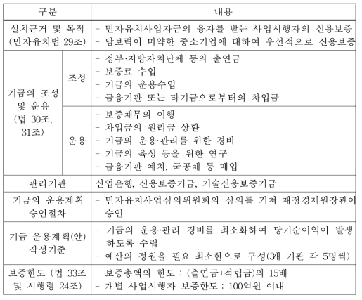 산업기반신용보증기금의 개요