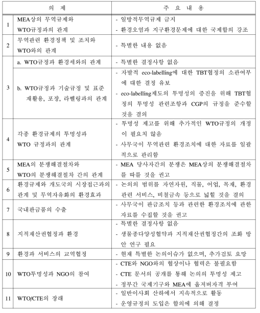 WTO/CTE의 최종보고서의 주요 내용