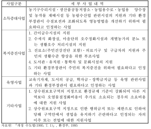 주민지원사업의 종류