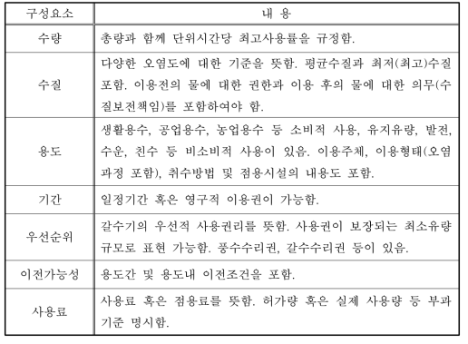 물에 대한 재산권의 구성요소