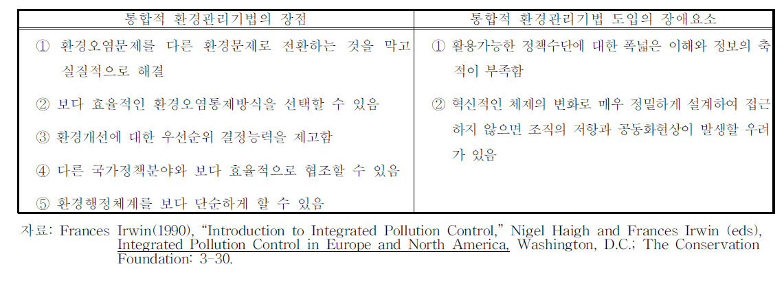 통합적 환경관리기법의 장점과 장애요소