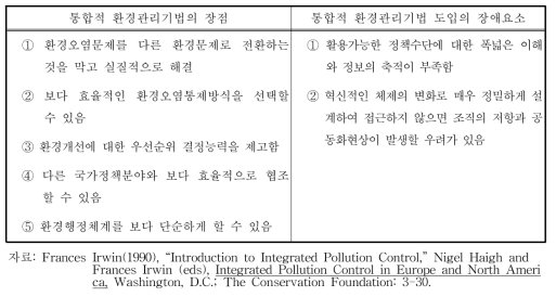 통합적 환경관리기법의 장점과 장애요소