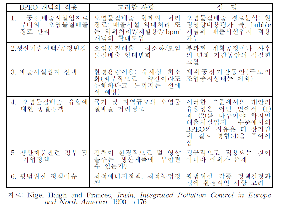 「최적활용가능환경대안(BPEO)」의 설명