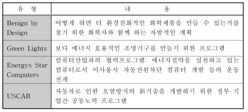 미국의 혁신적인 「Partnership」 제도