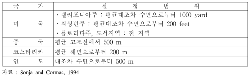 외국의 육상부 관리범위 사례