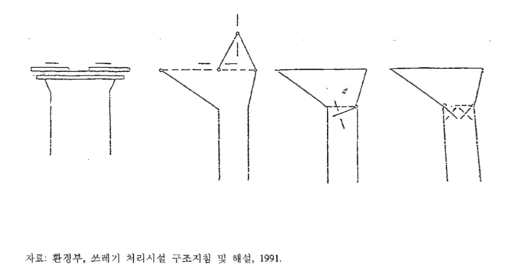 호퍼의 덮개