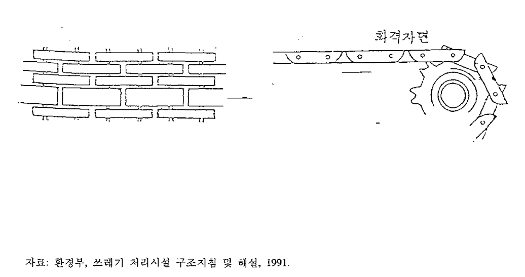 쇄상식스토커(계단조합방식)