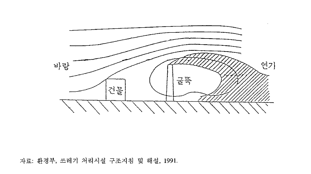 공동현상