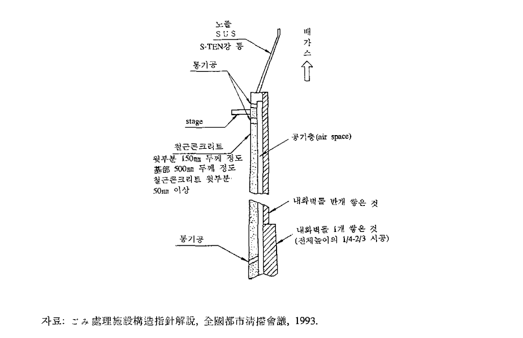 공기층이 있는 철근 콘크리트제 굴뚝의 일반적 구조