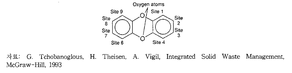 다이옥신의 화학적 구조