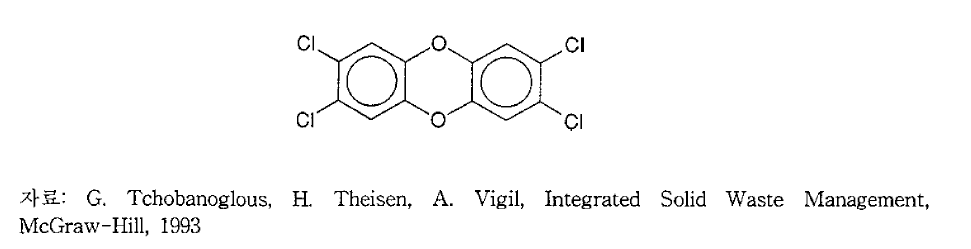 2,3,7,8-TCDD의 화학적 구조