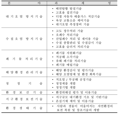 G7 환경공학 기술개발 과제