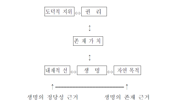 포괄적인 생명 중심주의의 윤리