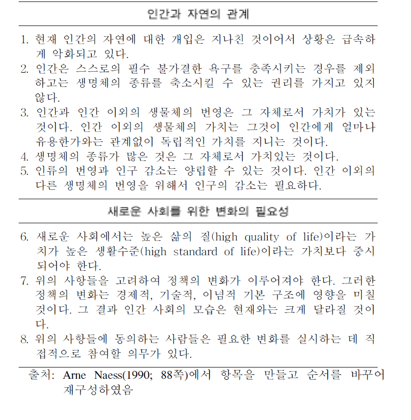 네스의 심층생태론 헌장