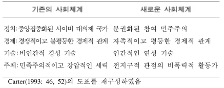 알랜 카터의 패러다임 이동