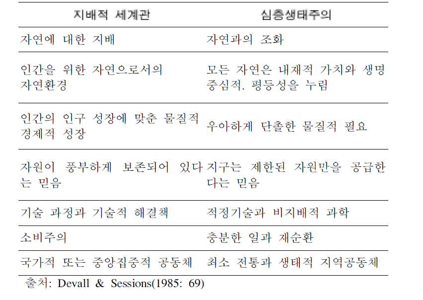 드볼과 세션의 패러다임 이동