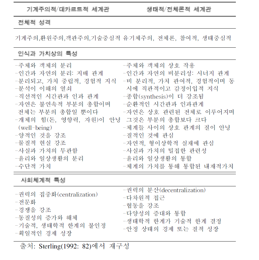 스털링의 패러다임 이동