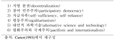 카터의 녹색 사회의 구성원칙