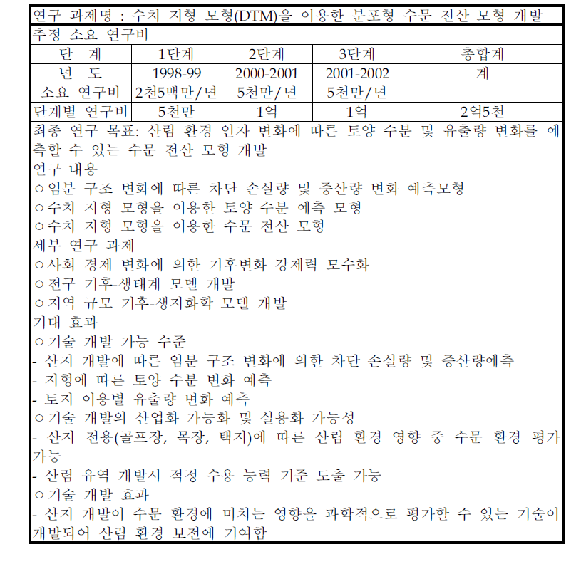 생물권의 수문 환경 변화(BAHC) 연구 과제 제안