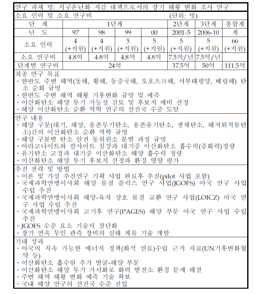 지구 규모 해양의 물질 순환(JGOFS) 연구 과제 제안 1