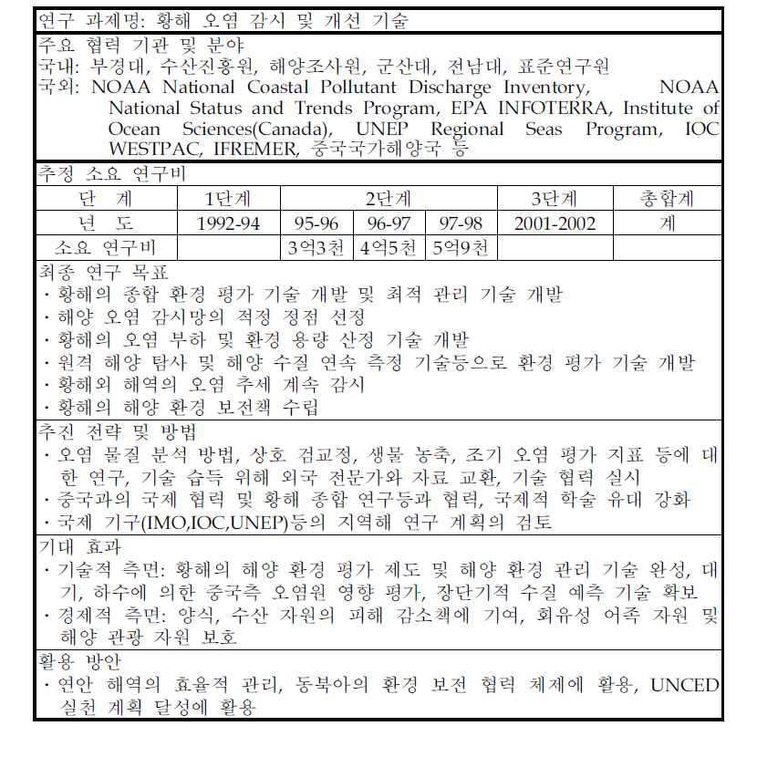 대륙 해양 천이역 환경 변화(LOICZ) 연구 과제 제안 2