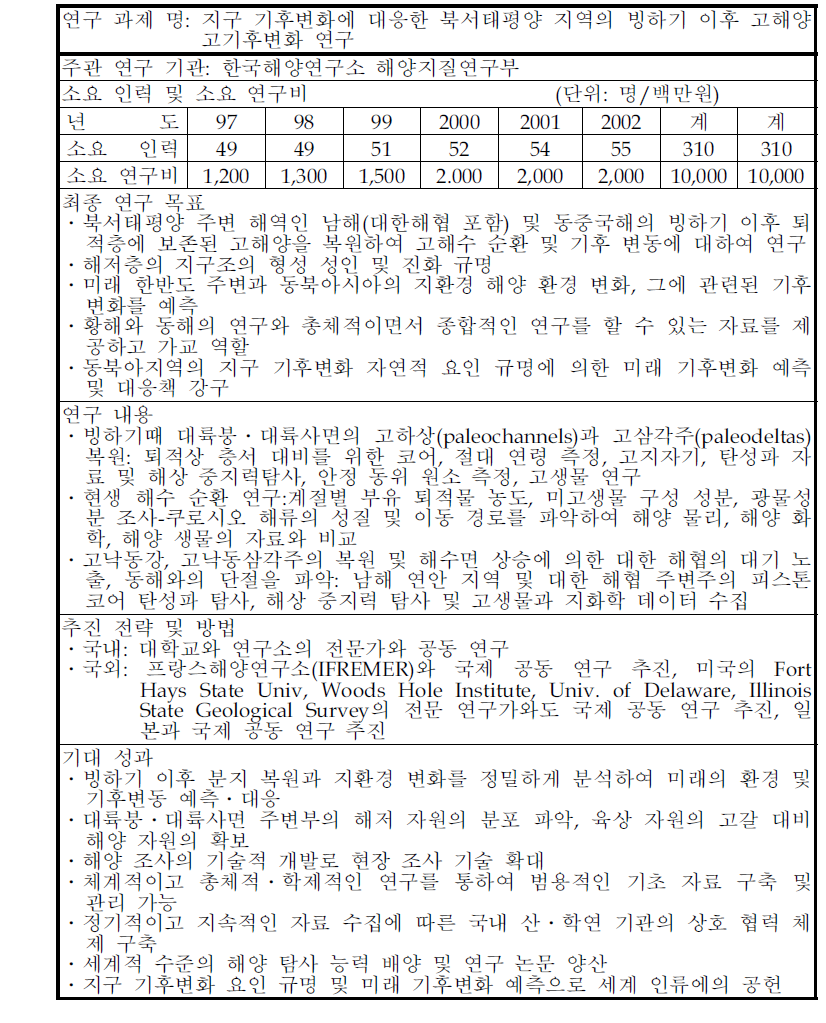 고기후 변화(PAGES) 연구 과제 제안