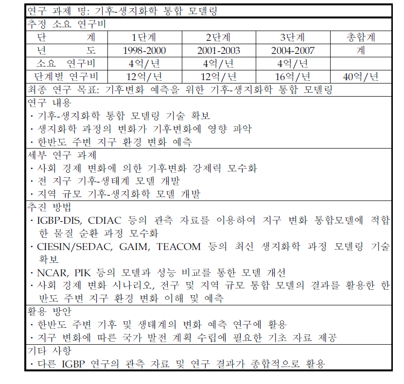 전 지구 분석, 해석, 모델링(GAIM) 연구 과제 제안