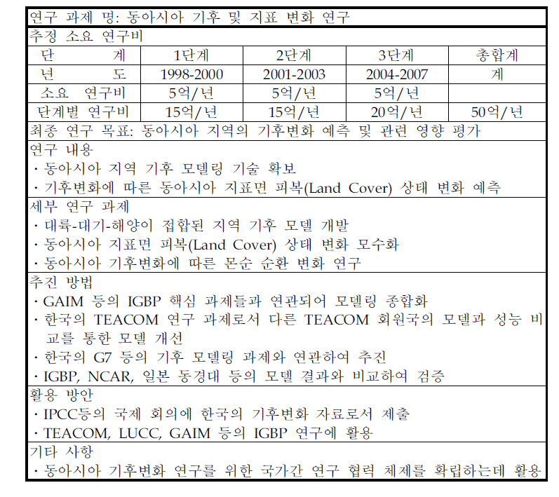 지구 변화에 대한 동아시아지역협력체(TEACOM) 연구 과제 제안