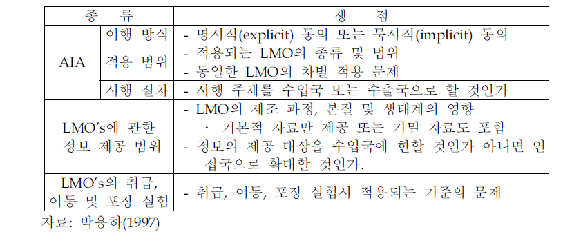 생명공학안정성의정서 협상의 LMO´s 통상 문제 논의 쟁점