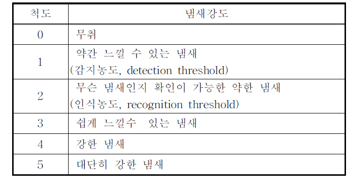 6단계 냄새강도 척도