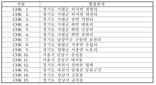 비교지점 목록