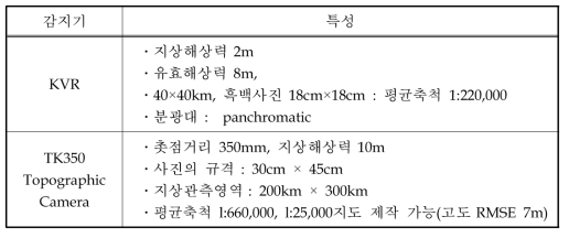 KOSMOS에 탑재된 감지기 특성