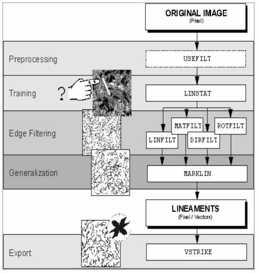 원격탐사자료를 이용하여 선구조를 추출하는 전문가시스템의 흐름도