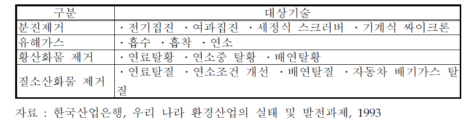 대기오염방지기술의 종류