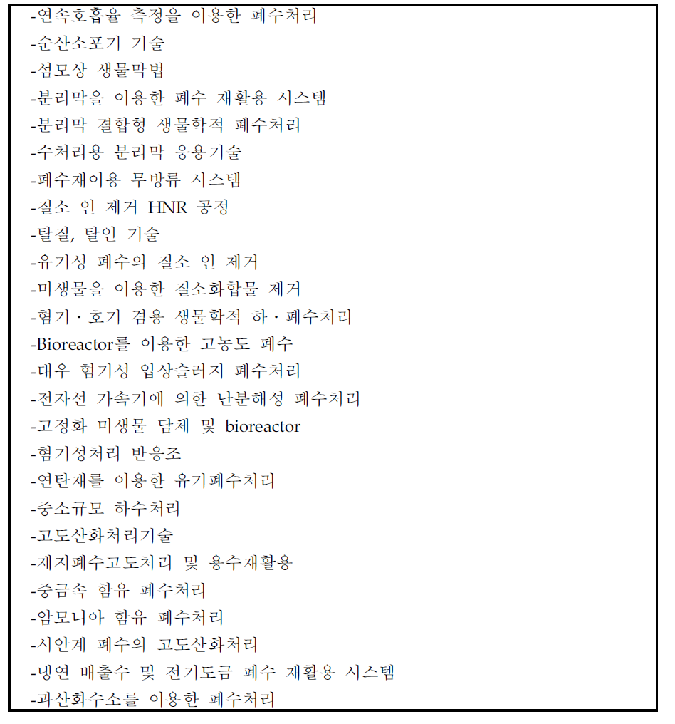 국내에서 개발되었거나 개발중인 수처리기술 (계속)