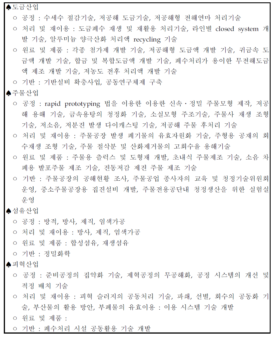 청정생산 기술의 과제 (통상산업부 과제)