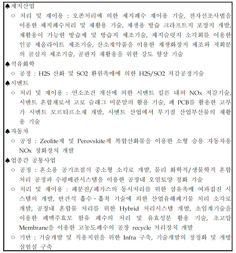 청정생산기술 과제 (계속)